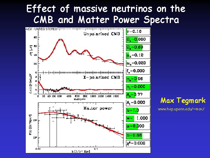 Effect of massive neutrinos on the CMB and Matter Power Spectra Max Tegmark www.