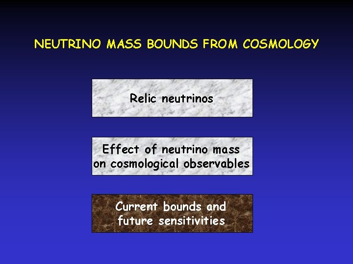 NEUTRINO MASS BOUNDS FROM COSMOLOGY Relic neutrinos Effect of neutrino mass on cosmological observables