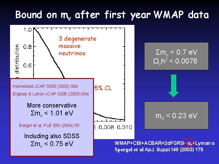 Bound on mν after first year WMAP data 3 degenerate massive neutrinos Hannestad JCAP