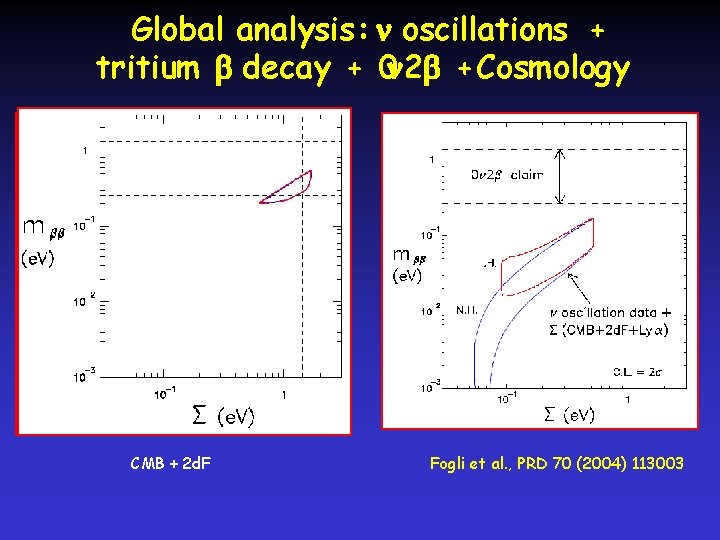 Global analysis: oscillations + tritium decay + 0 2 + Cosmology CMB + 2