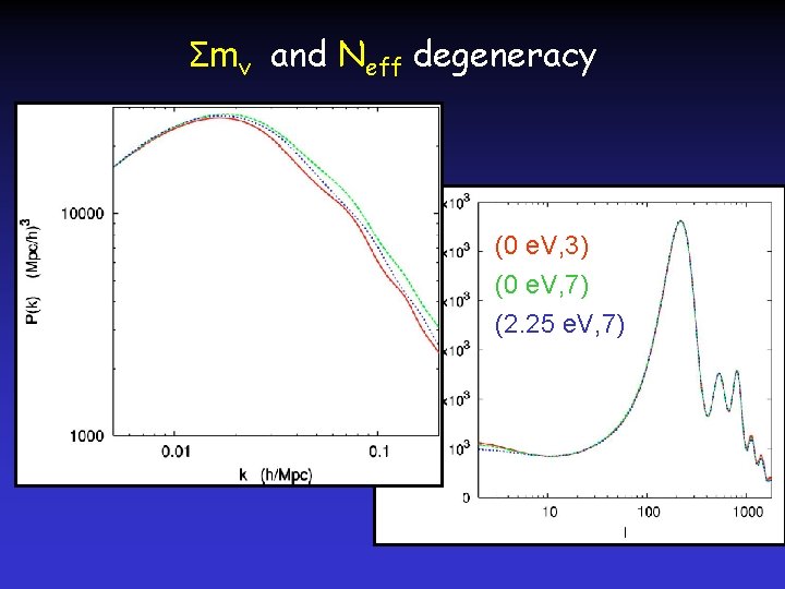 Σmν and Neff degeneracy (0 e. V, 3) (0 e. V, 7) (2. 25