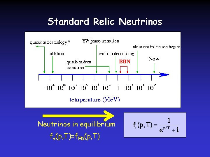 Standard Relic Neutrinos in equilibrium fν(p, T)=f. FD(p, T) 