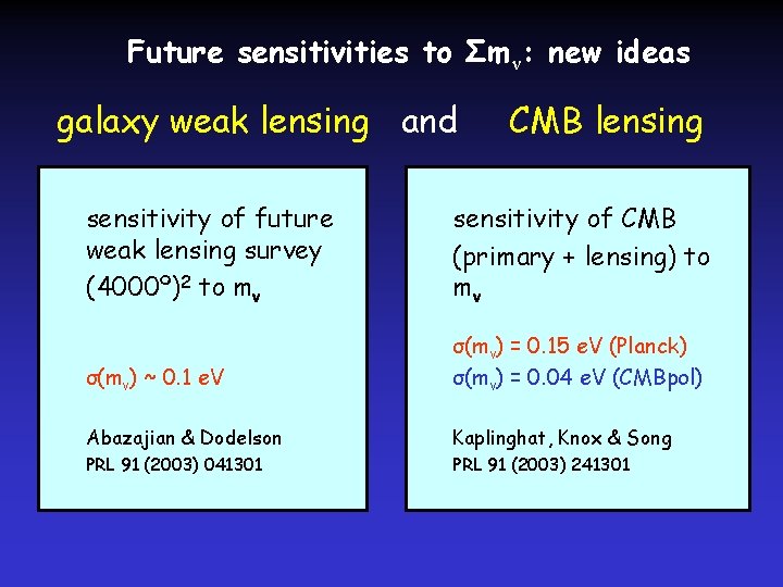 Future sensitivities to Σm ν: new ideas galaxy weak lensing and CMB lensing sensitivity