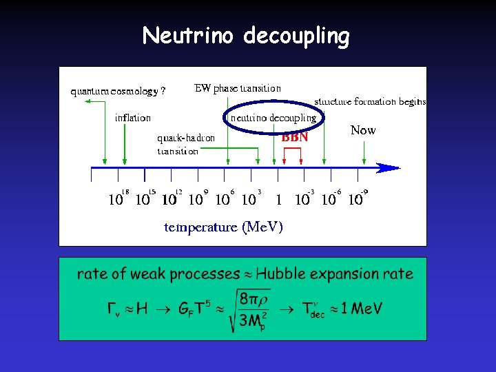 Neutrino decoupling 