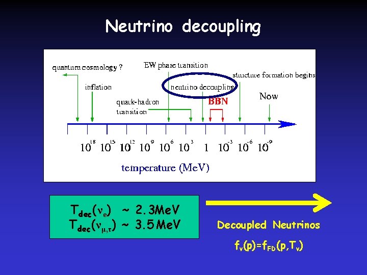 Neutrino decoupling Tdec (νe) ~ 2. 3 Me. V Tdec (νμ, τ) ~ 3.