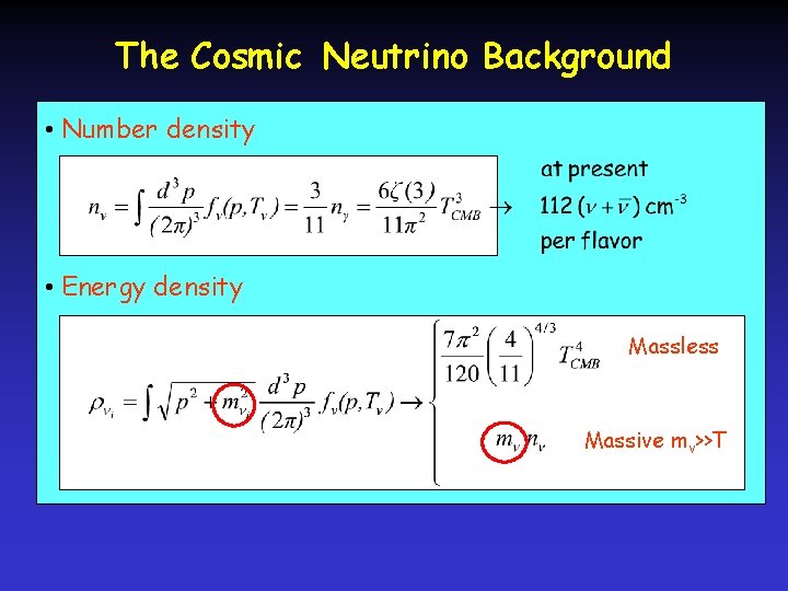 The Cosmic Neutrino Background • Number density • Energy density Massless Massive mν>>T 