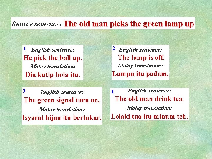 Source sentence: The old man picks the green lamp up 1 English sentence: 2