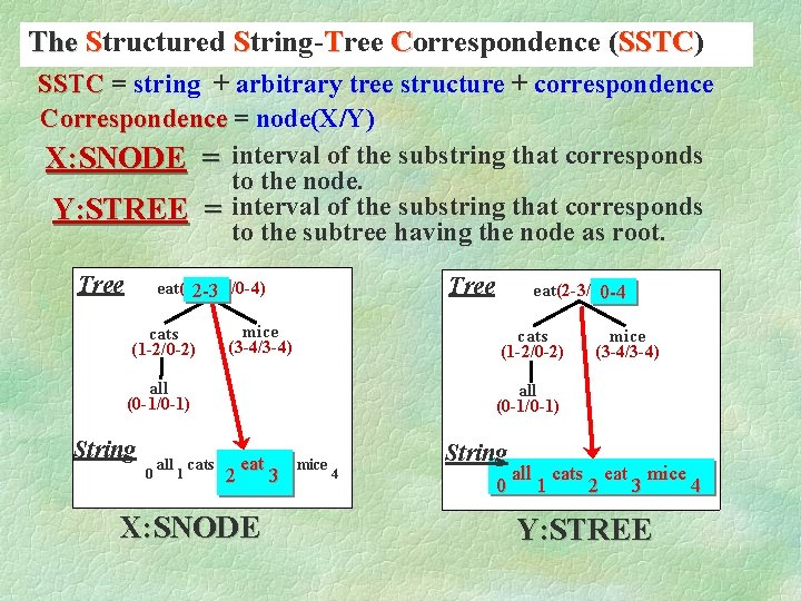 The Structured String-Tree Correspondence (SSTC) SSTC = string + arbitrary tree structure + correspondence