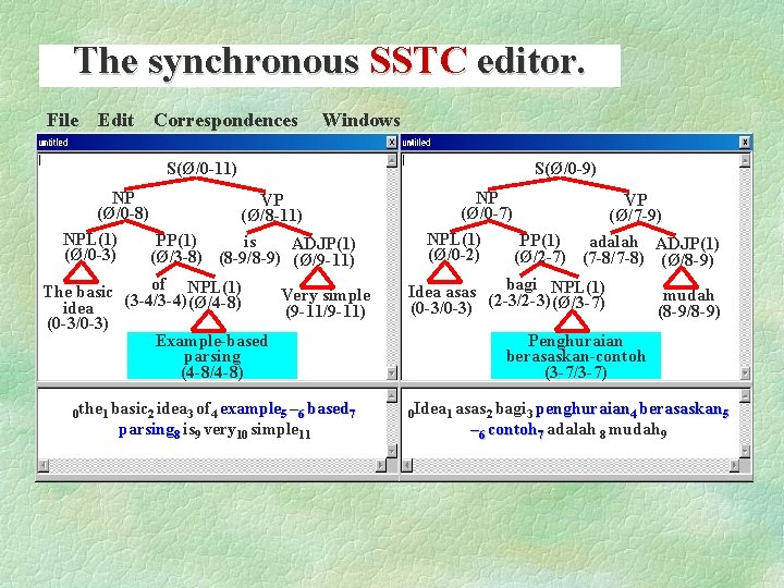 The synchronous SSTC editor. File Edit Correspondences Windows S(Ø/0 -11) NP VP (Ø/0 -8)