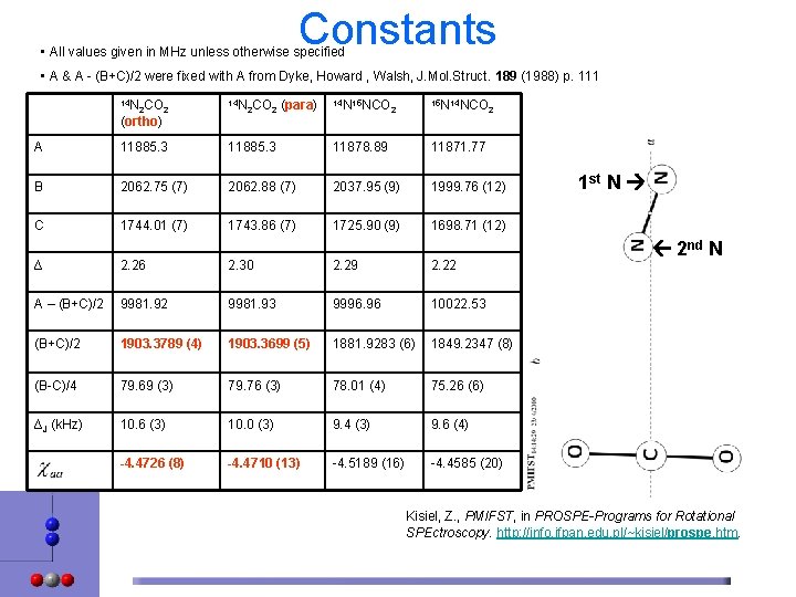 Constants • All values given in MHz unless otherwise specified • A & A