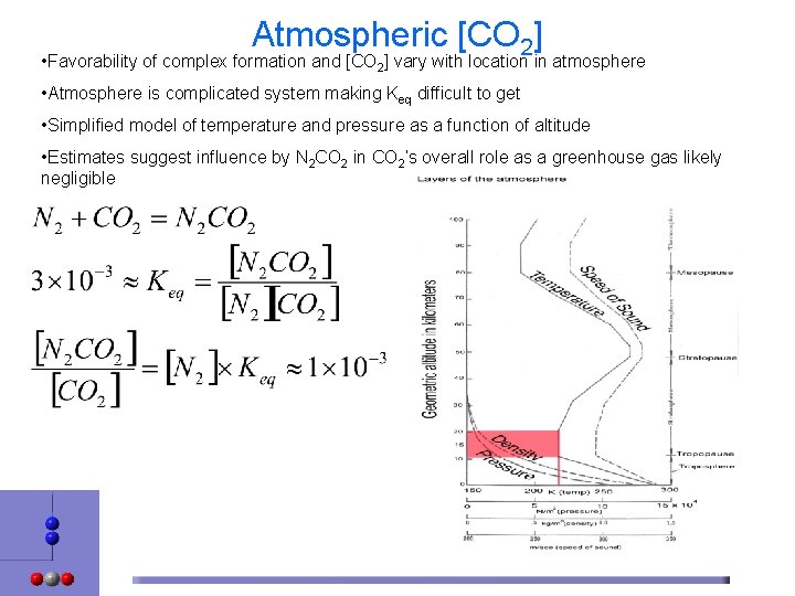 Atmospheric [CO 2] • Favorability of complex formation and [CO 2] vary with location