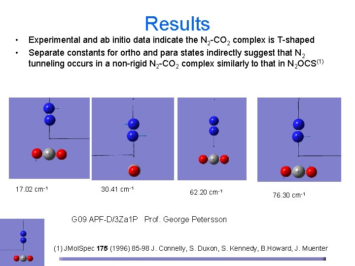 Results • • Experimental and ab initio data indicate the N 2 -CO 2