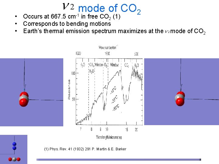 mode of CO 2 • Occurs at 667. 5 cm-1 in free CO 2