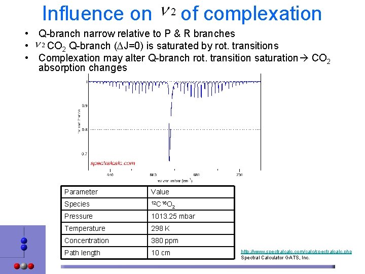 Influence on of complexation • Q-branch narrow relative to P & R branches •