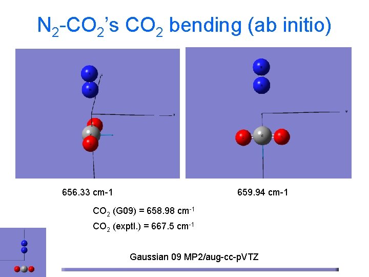 N 2 -CO 2’s CO 2 bending (ab initio) 656. 33 cm-1 659. 94