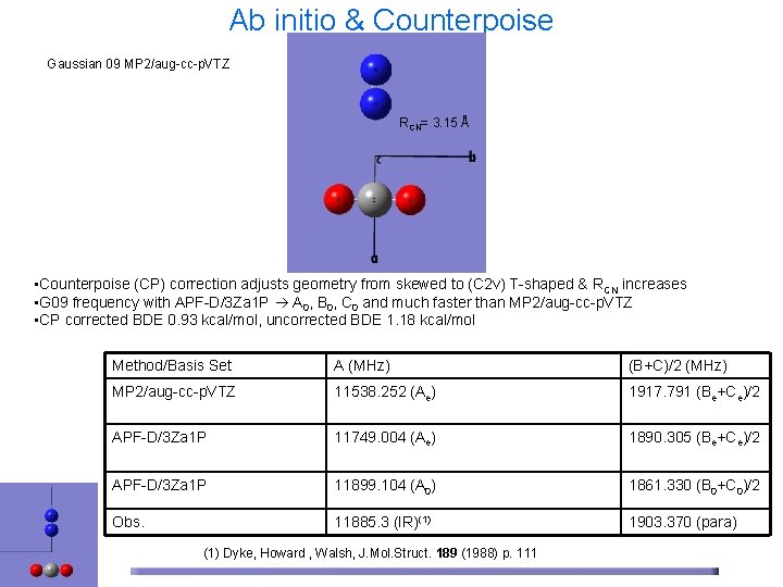 Ab initio & Counterpoise Gaussian 09 MP 2/aug-cc-p. VTZ RCN= 3. 15 Å •