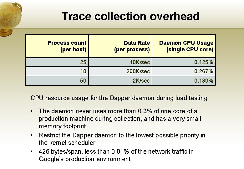 Trace collection overhead Process count (per host) Data Rate (per process) Daemon CPU Usage