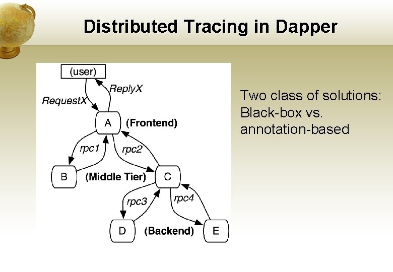 Distributed Tracing in Dapper Two class of solutions: Black-box vs. annotation-based 