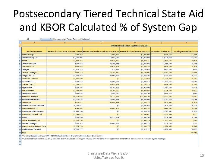 Postsecondary Tiered Technical State Aid and KBOR Calculated % of System Gap Creating a Postsecondary Tiered Technical State Aid and KBOR Calculated % of System Gap Creating a