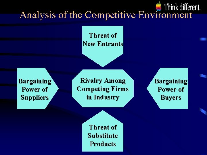 Analysis of the Competitive Environment Threat of New Entrants Bargaining Power of Suppliers Rivalry