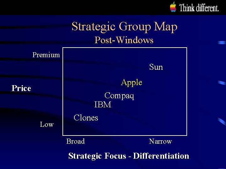 Strategic Group Map Post-Windows Premium Sun Price Low Apple Compaq IBM Clones Broad Narrow