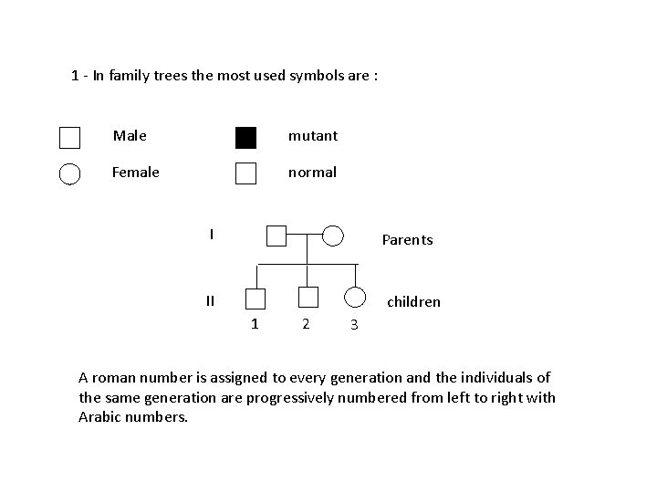 1 - In family trees the most used symbols are : Male mutant Female