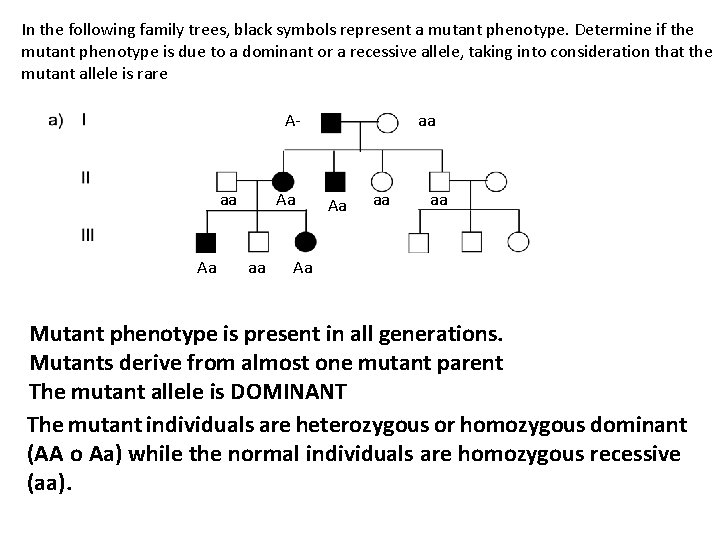 In the following family trees, black symbols represent a mutant phenotype. Determine if the