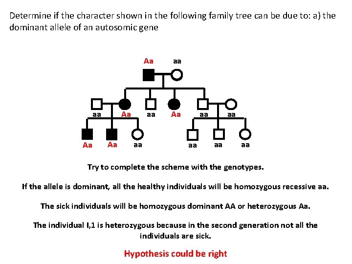 Determine if the character shown in the following family tree can be due to: