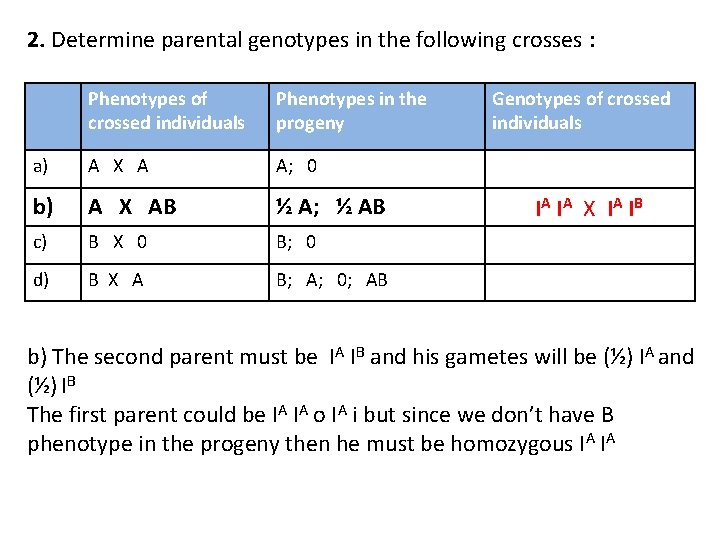 2. Determine parental genotypes in the following crosses : Phenotypes of crossed individuals Phenotypes