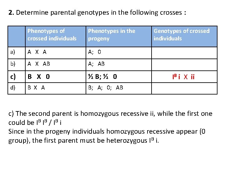2. Determine parental genotypes in the following crosses : Phenotypes of crossed individuals Phenotypes