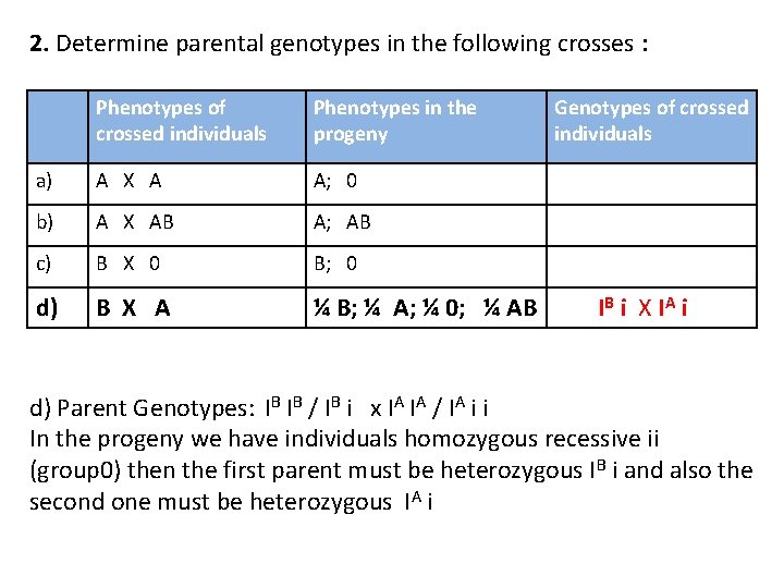 2. Determine parental genotypes in the following crosses : Phenotypes of crossed individuals Phenotypes