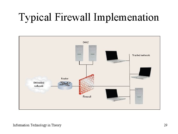 Typical Firewall Implemenation Information Technology in Theory 29 