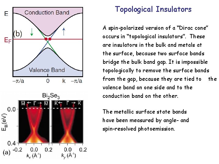 Topological Insulators A spin-polarized version of a “Dirac cone” occurs in “topological insulators”. These