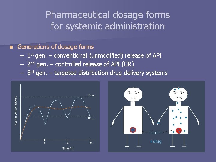 Pharmaceutical dosage forms for systemic administration n Generations of dosage forms – 1 st