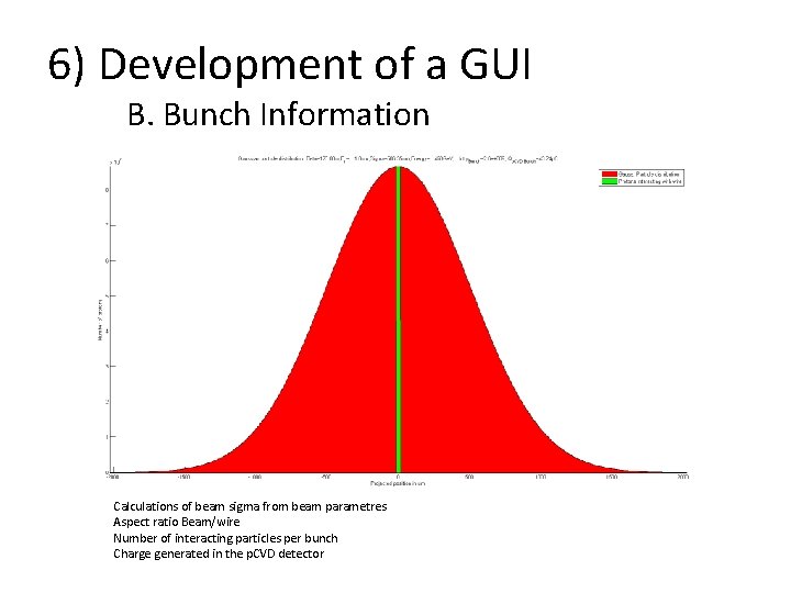 6) Development of a GUI B. Bunch Information Calculations of beam sigma from beam