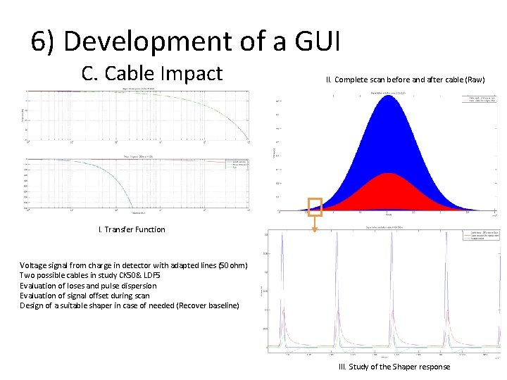 6) Development of a GUI C. Cable Impact II. Complete scan before and after