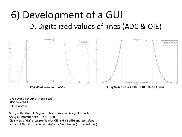 6) Development of a GUI D. Digitalized values of lines (ADC & QIE) I.