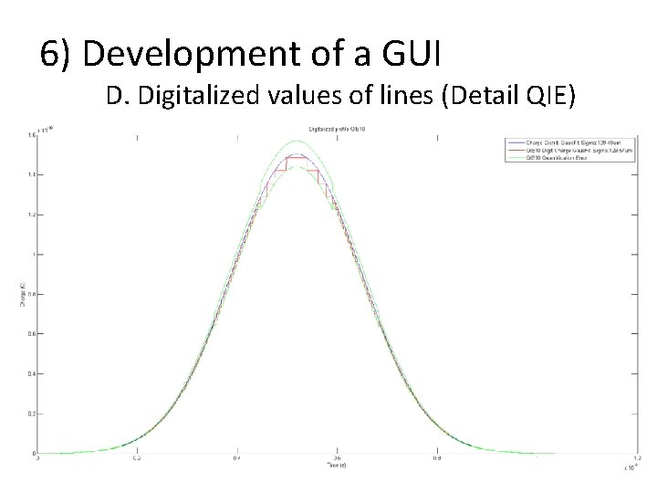 6) Development of a GUI D. Digitalized values of lines (Detail QIE) 