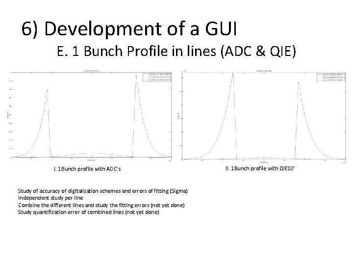 6) Development of a GUI E. 1 Bunch Profile in lines (ADC & QIE)