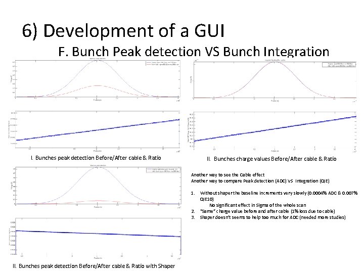 6) Development of a GUI F. Bunch Peak detection VS Bunch Integration I. Bunches