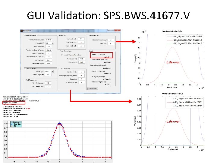GUI Validation: SPS. BWS. 41677. V 0. 3% error 0. 1% error 