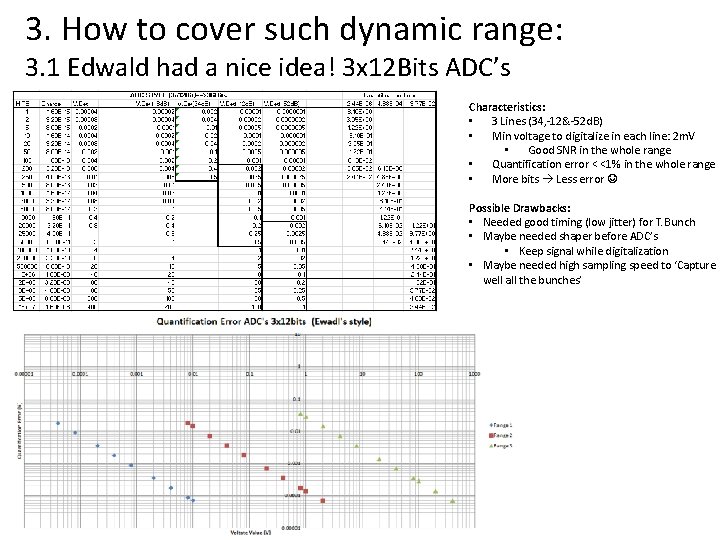 3. How to cover such dynamic range: 3. 1 Edwald had a nice idea!