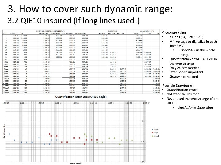 3. How to cover such dynamic range: 3. 2 QIE 10 inspired (If long