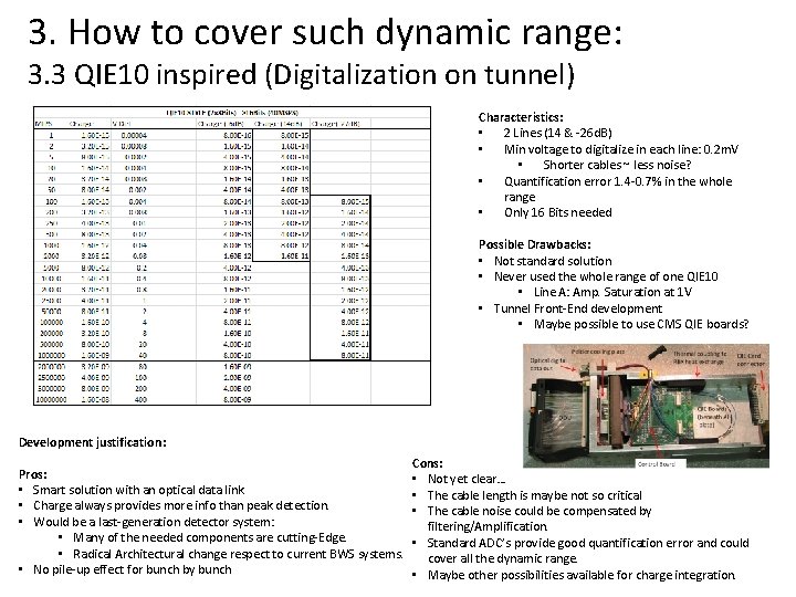 3. How to cover such dynamic range: 3. 3 QIE 10 inspired (Digitalization on