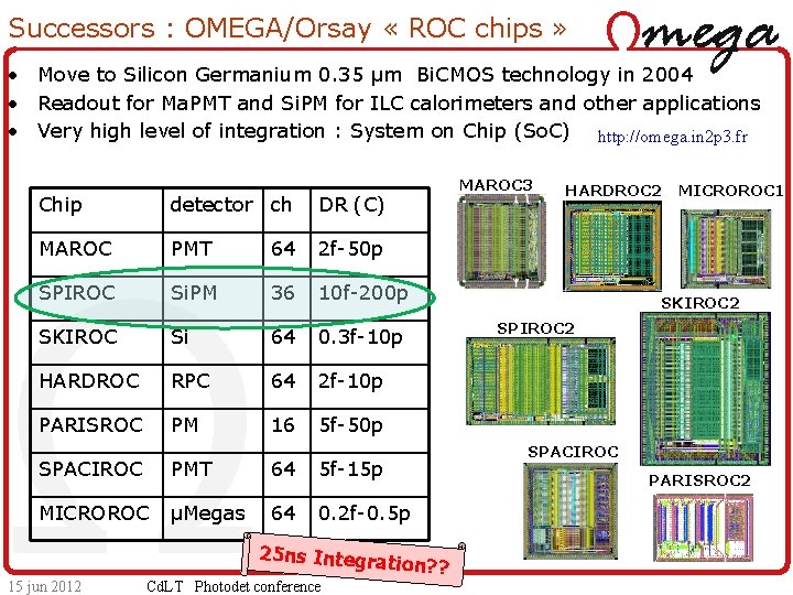 Successors : OMEGA/Orsay « ROC chips » • Move to Silicon Germanium 0. 35