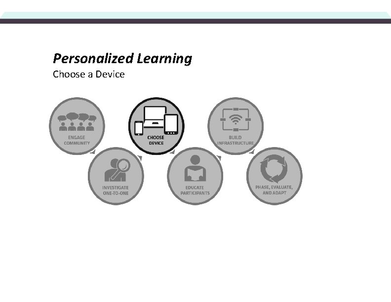 Personalized Learning Choose a Device 