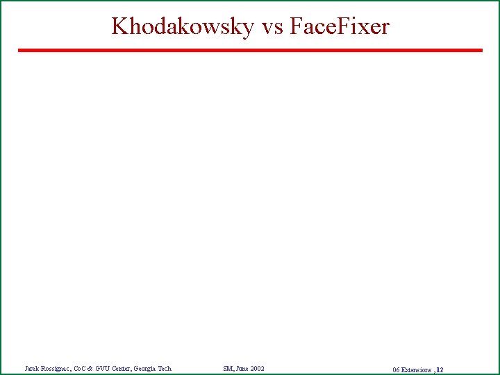 Khodakowsky vs Face. Fixer Jarek Rossignac, Co. C & GVU Center, Georgia Tech SM,