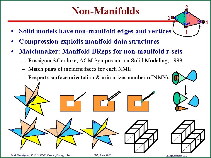 Non-Manifolds 2 3 2 1 3 0 4 • Solid models have non-manifold edges