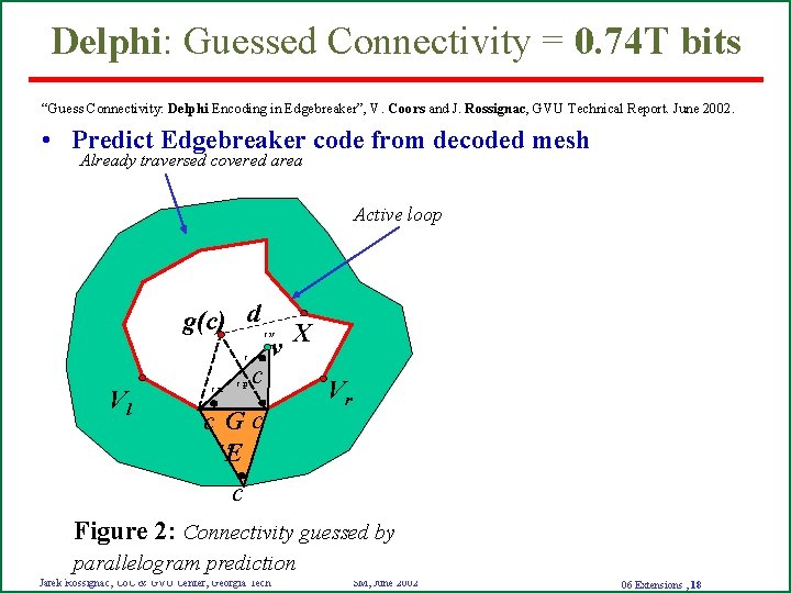 Delphi: Guessed Connectivity = 0. 74 T bits “Guess Connectivity: Delphi Encoding in Edgebreaker”,