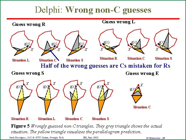 Delphi: Wrong non-C guesses Guess wrong L Guess wrong R g(c) X Situation L